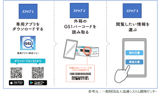 薬機法改正に基づく添付文書電子化のご案内 | メディカル